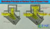 Nguyên lý hoạt động của bẫy hơi