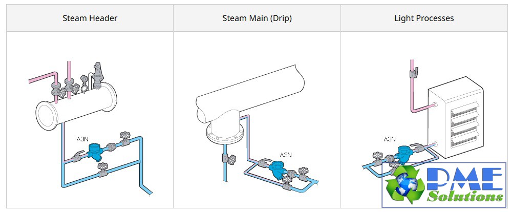 Ứng dụng của bẫy hơi A3N TLV